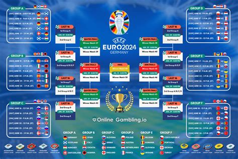 Euro 2024 fixtures IN FULL: Knockout stage schedule, TV .